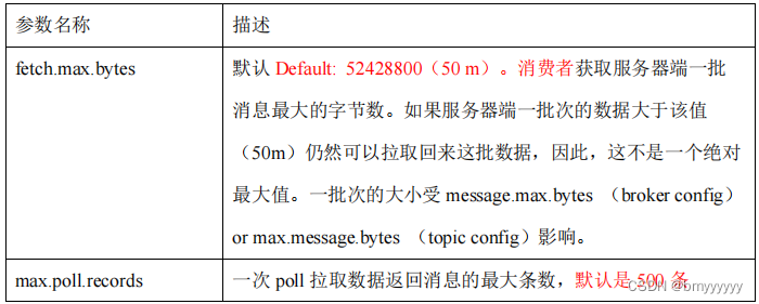 【Kafka-3.x-教程】-【七】Kafka 生产调优、Kafka 压力测试,在这里插入图片描述,第20张