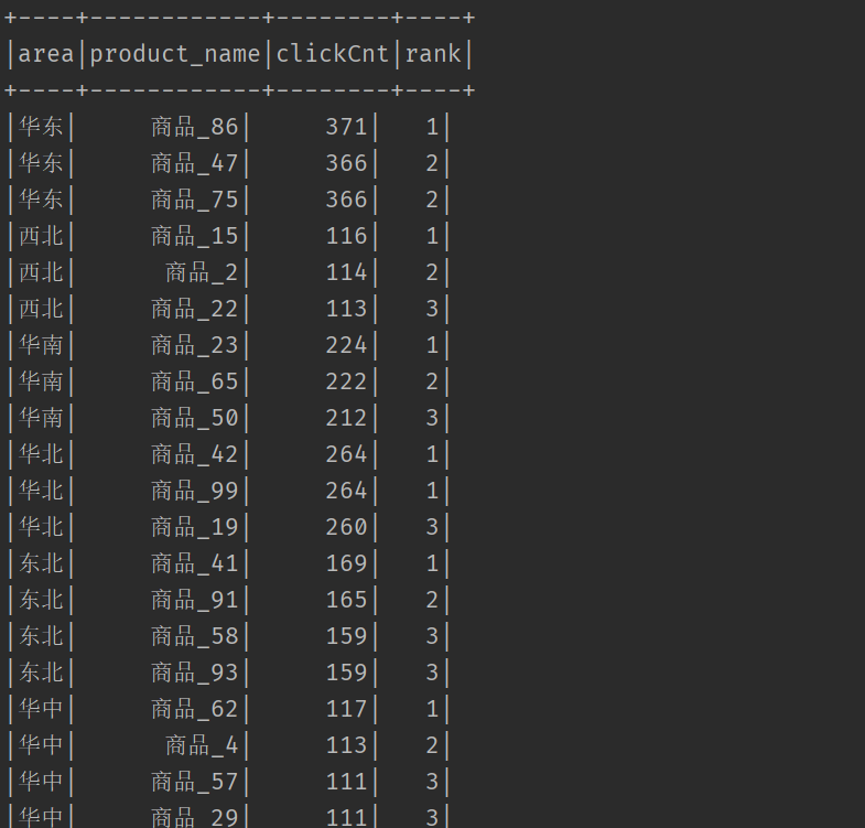 SparkSQL,第18张