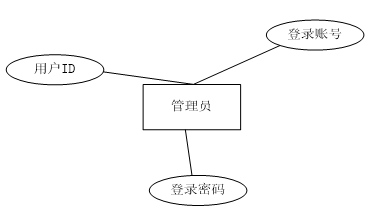 （附源码）python+mysql+基于python的学生成绩管理系统毕业设计071143,第8张