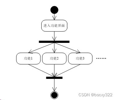 JavaMySql+hadoop高校固定资产管理系统 74965（免费领源码）计算机毕业设计选题推荐上万套实战教程JAVA、PHP，node.js，C++、python等,第7张