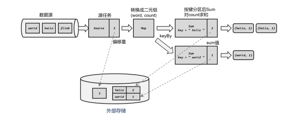 Flink（十二）【容错机制】,第3张