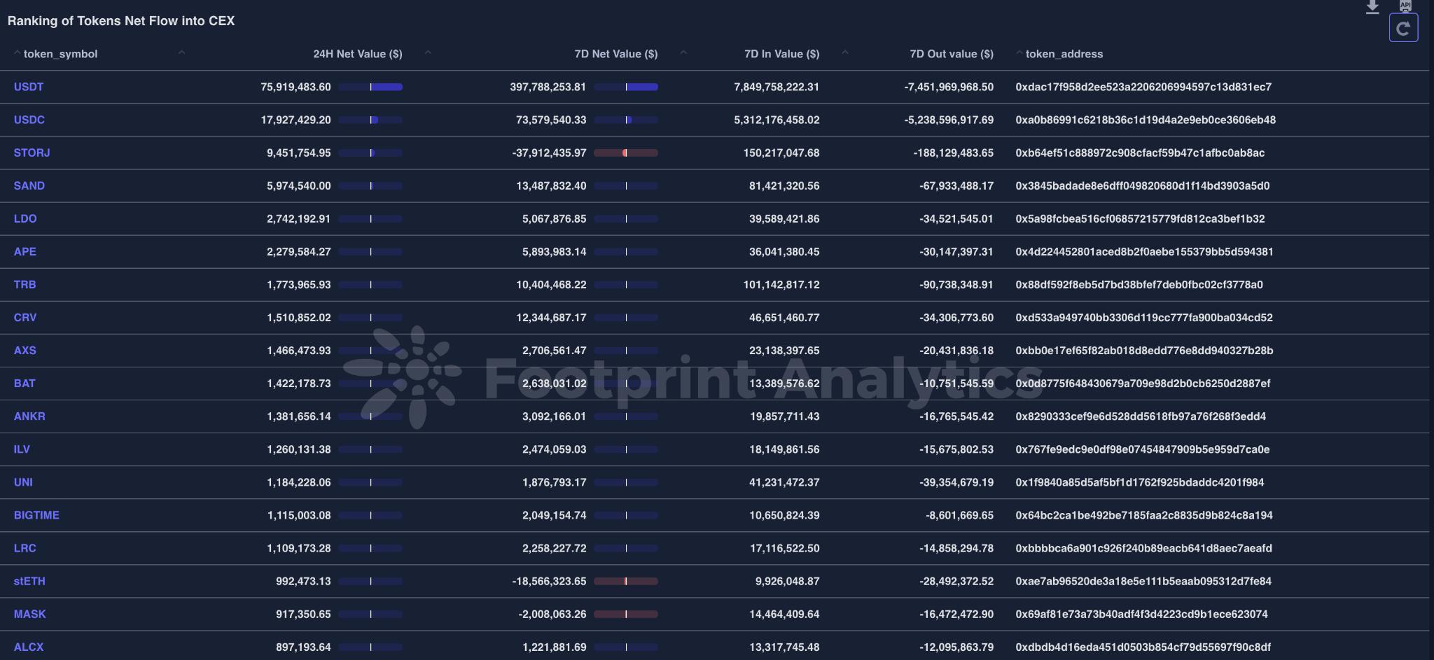 解锁加密货币增长的秘密：通过 Token Explorer 解读市场信号,图片2.jpg,第2张