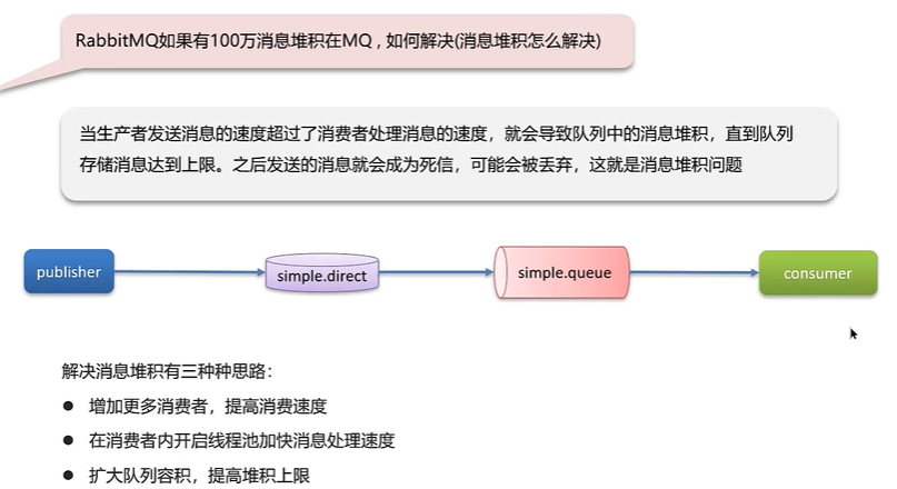 消息队列高频面试题[2023版本(包括RabbitMQ和RocketMQ 和 Kafka)],image.png,第13张