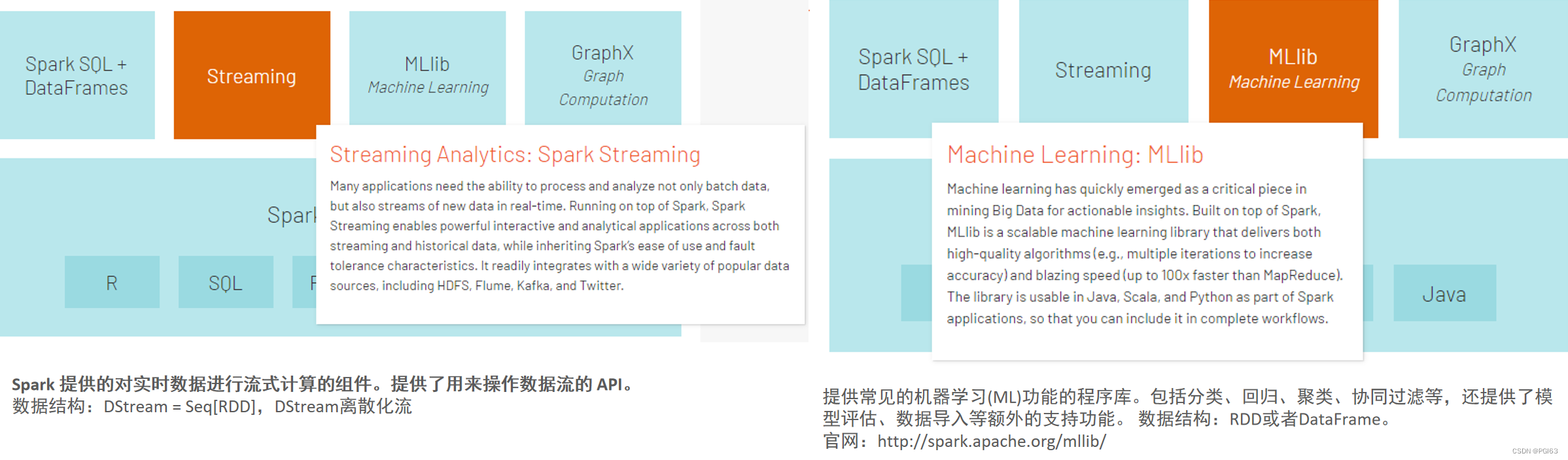 Spark基本介绍,第3张