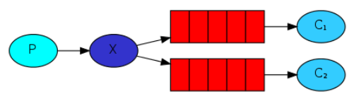 消息队列—RabbitMQ（万字详解）,image-20220914162517663,第40张