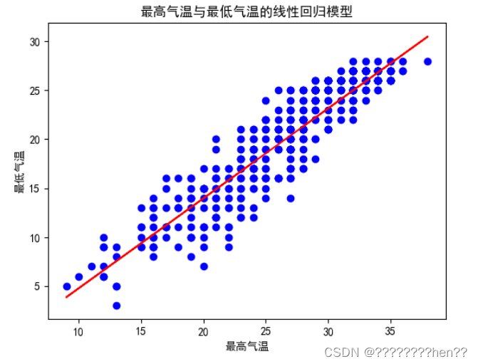 基于python的网络爬虫爬取天气数据及可视化分析（Matplotlib、sk-learn等，包括ppt，视频）,在这里插入图片描述,第15张