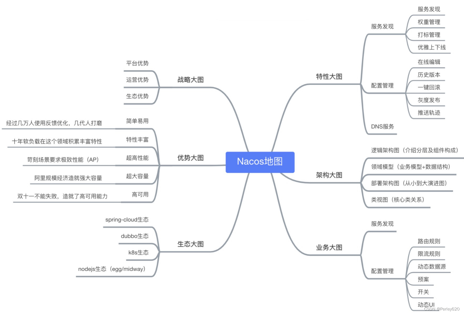 【合集】Spring Cloud 组件——架构进化史话 & Eureka，Nacos，Apollo，OpenFeign，Ribbon，Sentinel，Gateway ，Seata+事务. . .,在这里插入图片描述,第7张