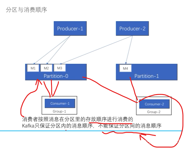 处理大数据的基础架构，OLTP和OLAP的区别，数据库与Hadoop、Spark、Hive和Flink大数据技术,在这里插入图片描述,第41张