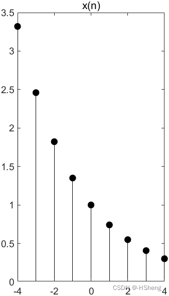 《数字信号处理》——验证实验（离散序列的基本运算）,第20张