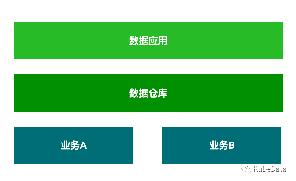 一文了解数据库vs数据仓库vs数据湖,图片,第1张