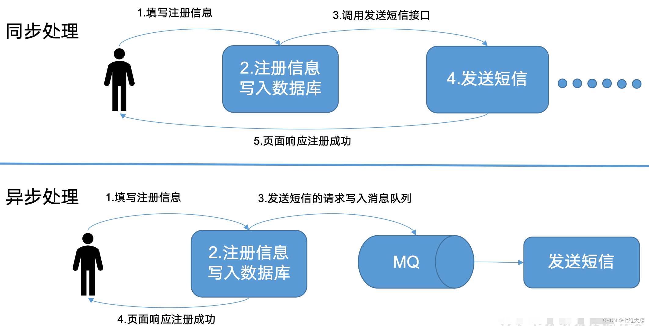 Kafka学习笔记（一）,在这里插入图片描述,第1张