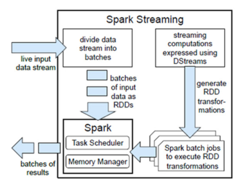 spark介绍之spark streaming,第9张