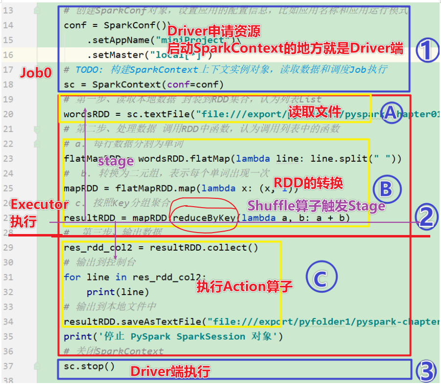 Python大数据之PySpark(四)SparkBase&Core,image-20210910165027137,第20张