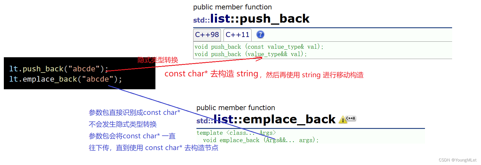 【C++】C++11中的常见语法(下),在这里插入图片描述,第6张