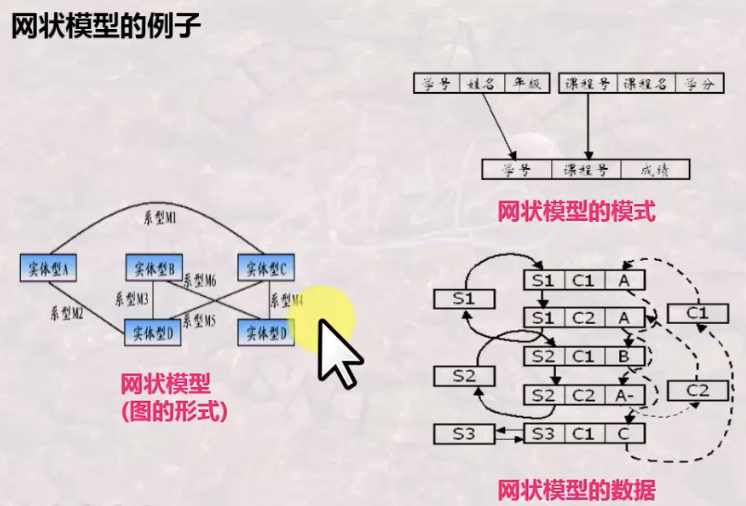 数据库系统-关系模式,在这里插入图片描述,第8张