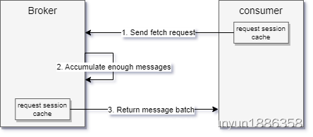 Kafka（四）Broker,获取请求,第6张