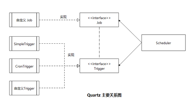 Quartz：定时任务调度框架,第2张