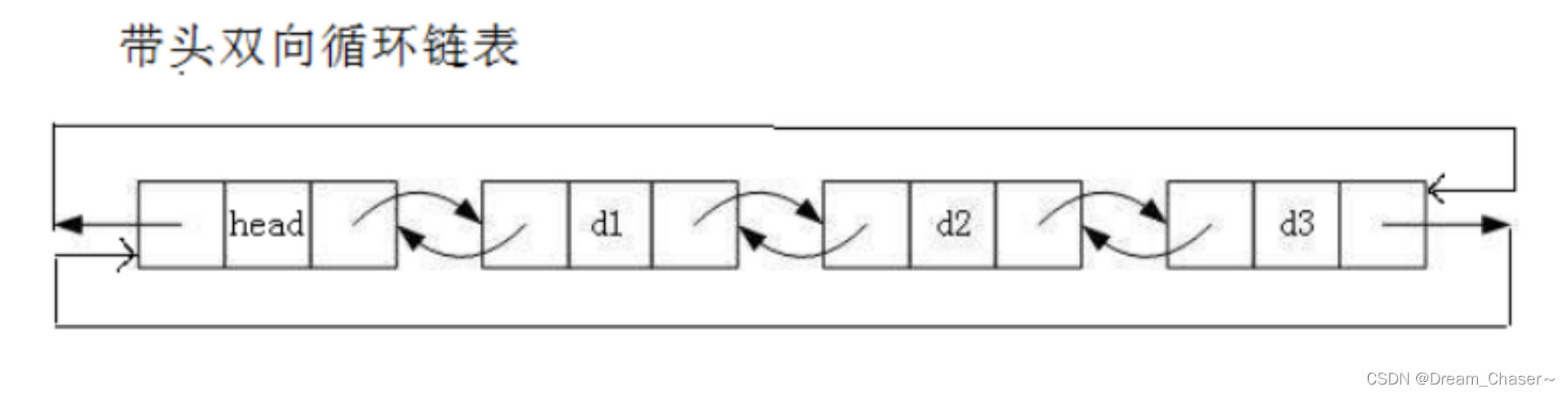 【数据结构】带头双向循环链表（小白入门必备知识）,第5张