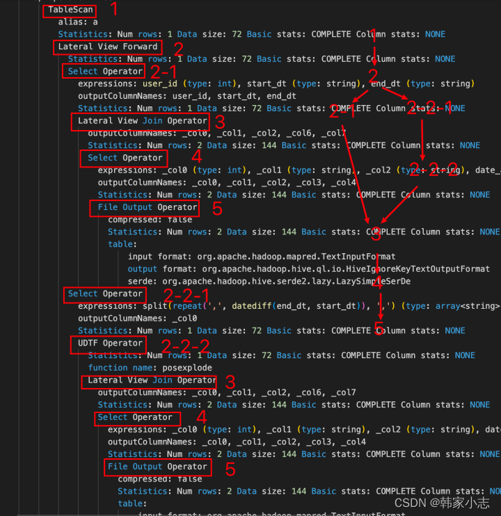 hive--执行计划,在这里插入图片描述,第12张