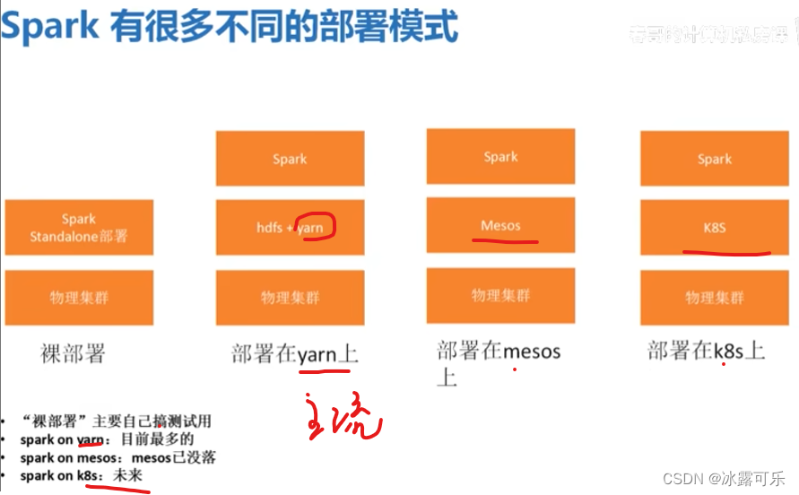 处理大数据的基础架构，OLTP和OLAP的区别，数据库与Hadoop、Spark、Hive和Flink大数据技术,在这里插入图片描述,第11张