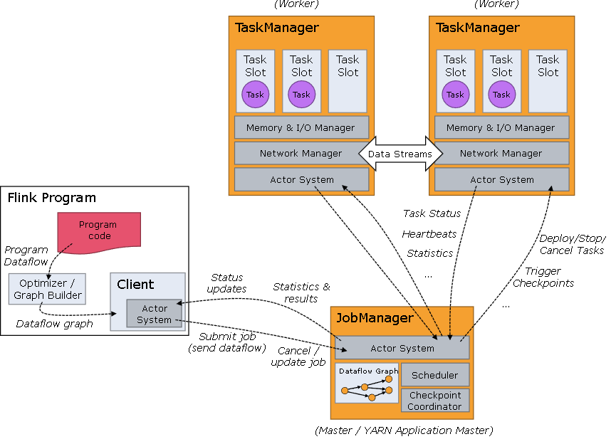 Flink DataStream 编程模型,08d063afb7376243dfa016bbde551688.png,第1张