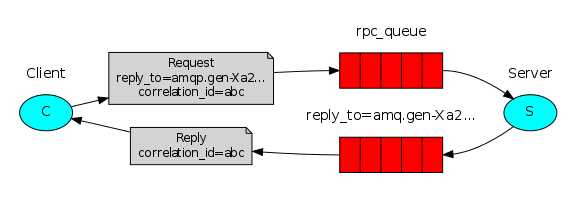 RabbitMQ 详解,在这里插入图片描述,第18张