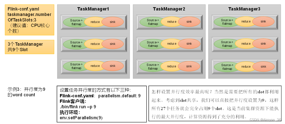 Flink基础概念-算子,在这里插入图片描述,第14张