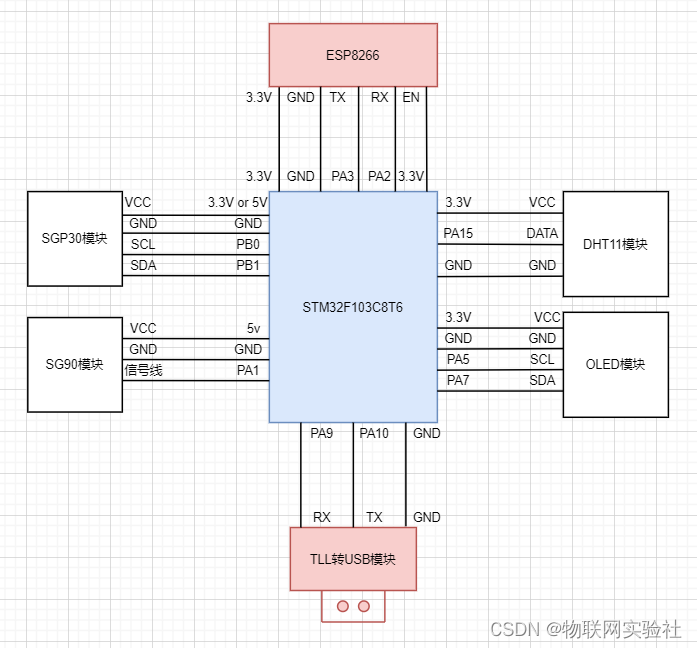 第十章 STM32+ESP8266接入机智云 实现小型IOT智能家居项目,第63张