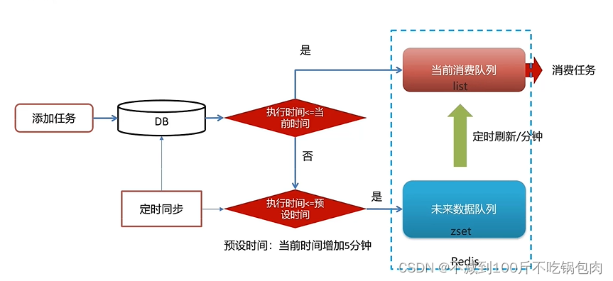 基于Rabbitmq和Redis的延迟消息实现,在这里插入图片描述,第9张