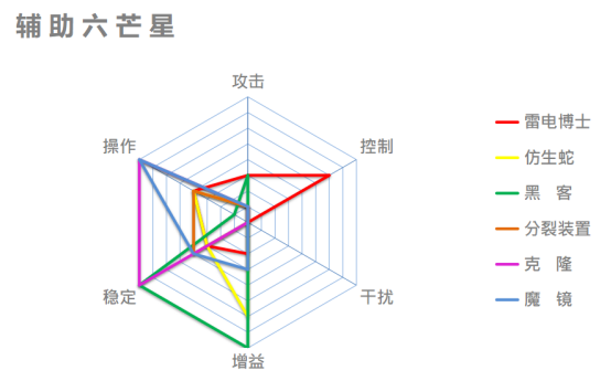 《僵尸风暴》之优秀指挥官的详细僵尸入侵攻略分享,第7张