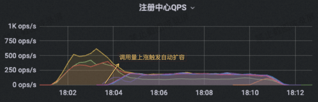 上一任留下的 Eureka，我该如何提升她的性能和稳定性（含数据比对）？,07e67364968d670d006bcf1b203b2b90.png,第5张