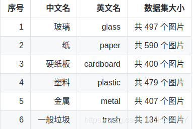 【大数据毕设选题】opencv python 深度学习垃圾图像分类系统,在这里插入图片描述,第3张