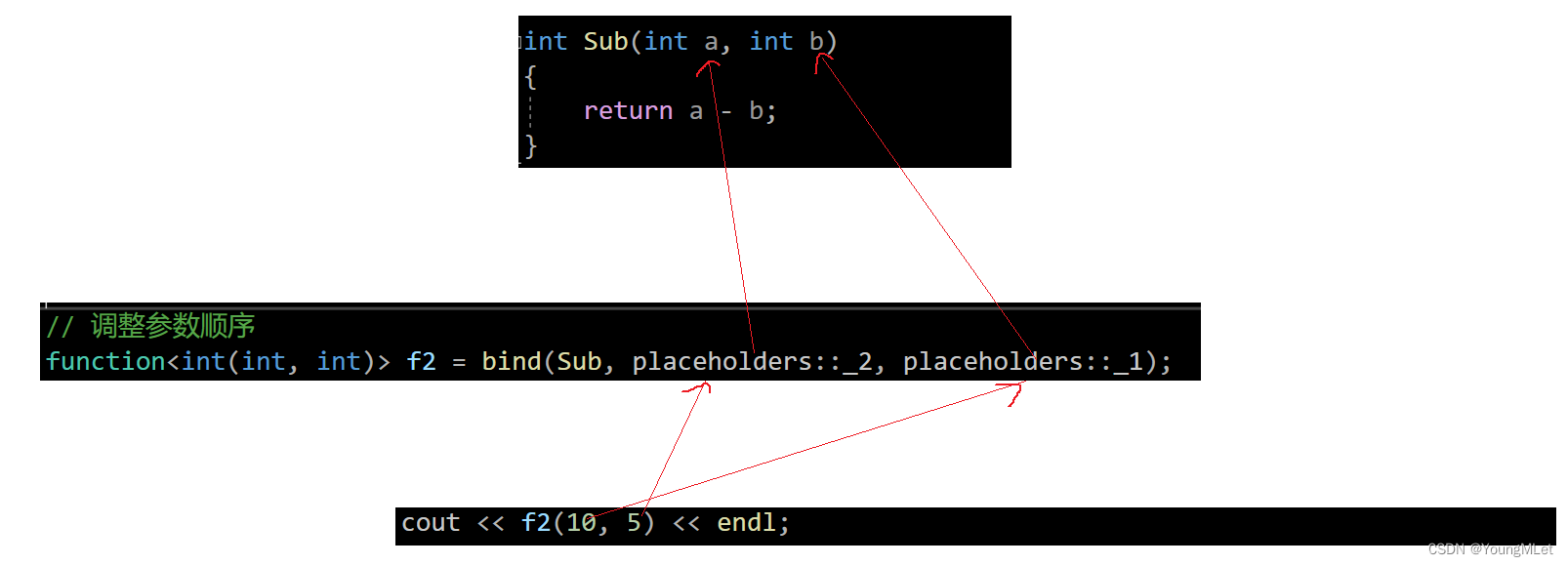 【C++】C++11中的常见语法(下),在这里插入图片描述,第15张