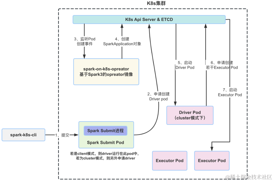 米哈游大数据云原生实践,图片,第6张