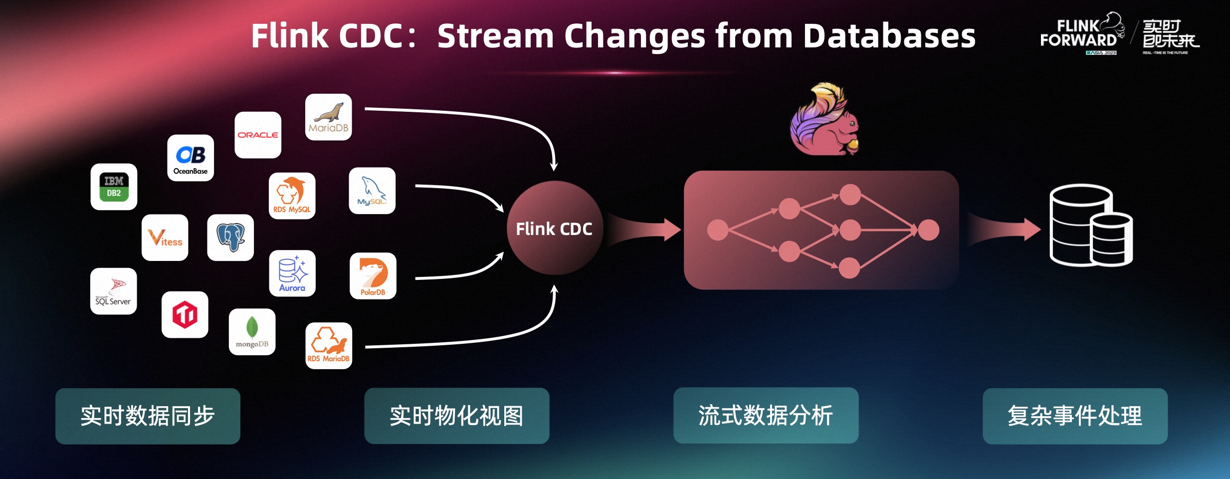 Next Station of Flink CDC,1,第1张