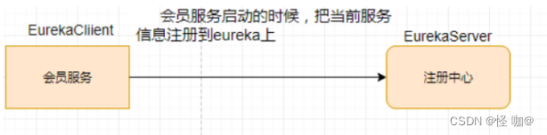 什么是Eureka？Eureka能干什么？Eureka怎么用？,在这里插入图片描述,第31张