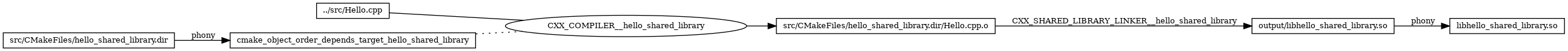 OpenHarmony NDK工具（上）,xxx.png,第15张