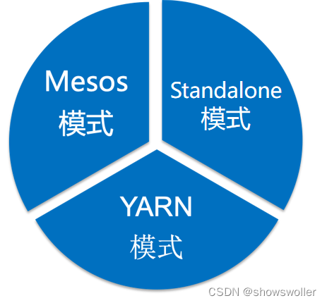 【大数据技术Hadoop+Spark】Spark架构、原理、优势、生态系统等讲解（图文解释）,第2张