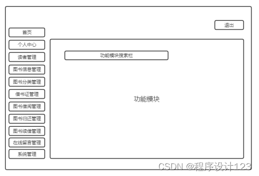 基于Java Web的图书管理系统的设计与实现,第5张