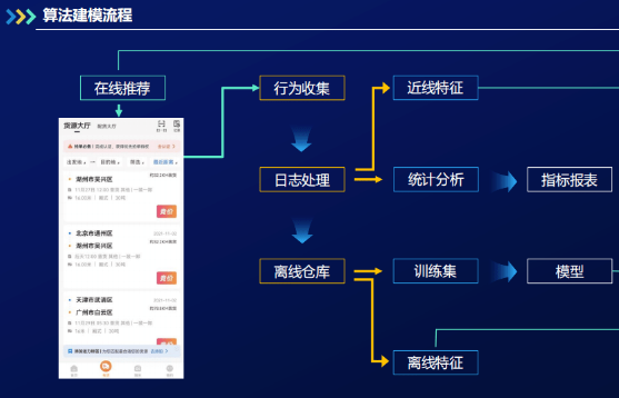 大创项目推荐 深度学习大数据物流平台 python,在这里插入图片描述,第6张