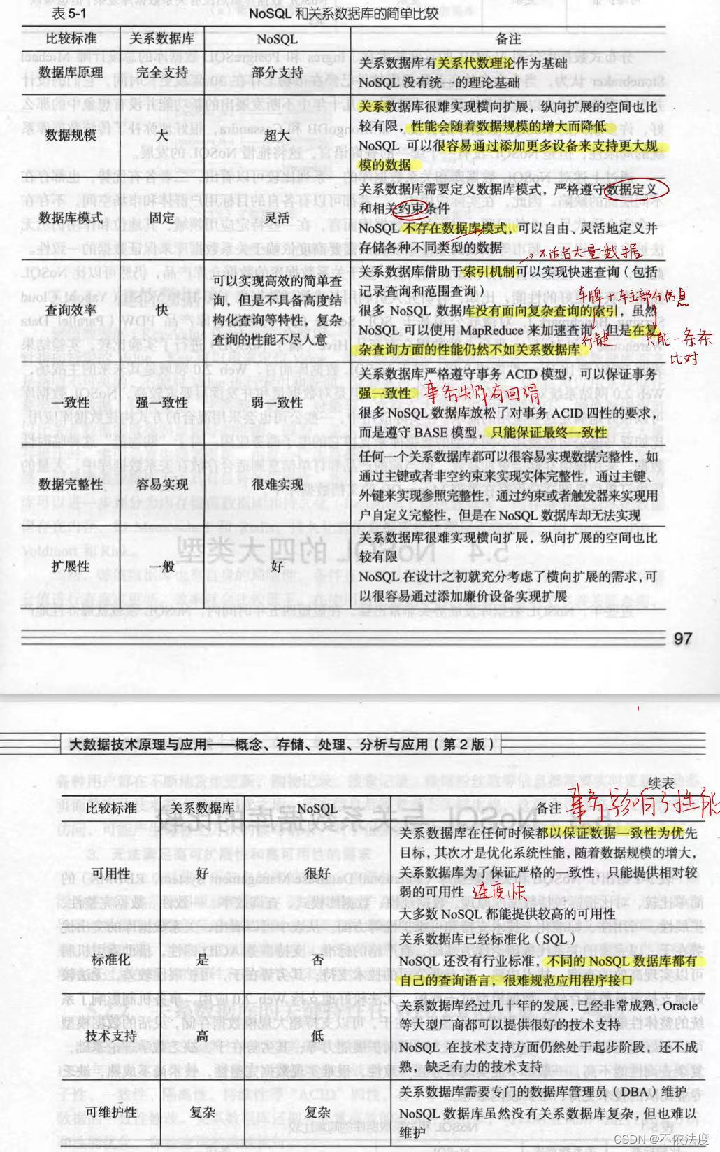 JMU软件20 大数据技术复习,在这里插入图片描述,第6张