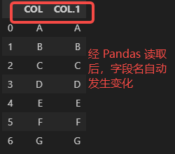 Python 教学 | Pandas 数据索引与数据选取,第4张