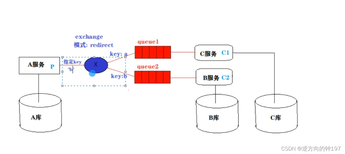 RabbitMQ快速入手(docker版),第31张