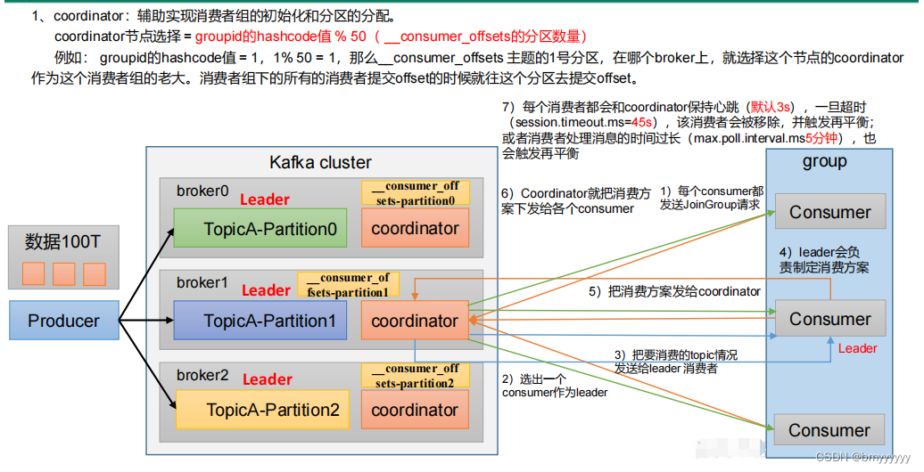 【Kafka-3.x-教程】-【七】Kafka 生产调优、Kafka 压力测试,在这里插入图片描述,第14张