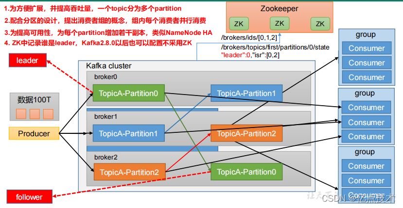 kafka学习笔记,第1张