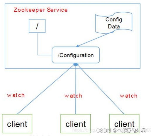 保姆级 -- Zookeeper超详解,第5张