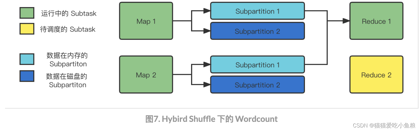 Flink Shuffle、Spark Shuffle、Mr Shuffle 对比,在这里插入图片描述,第7张