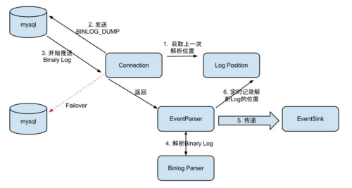 业务数据同步工具介绍和使用(Sqoop、Datax、Canal、MaxWell、Flink CDC),第15张