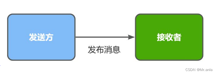 RabbitMQ-学习笔记(上),在这里插入图片描述,第1张