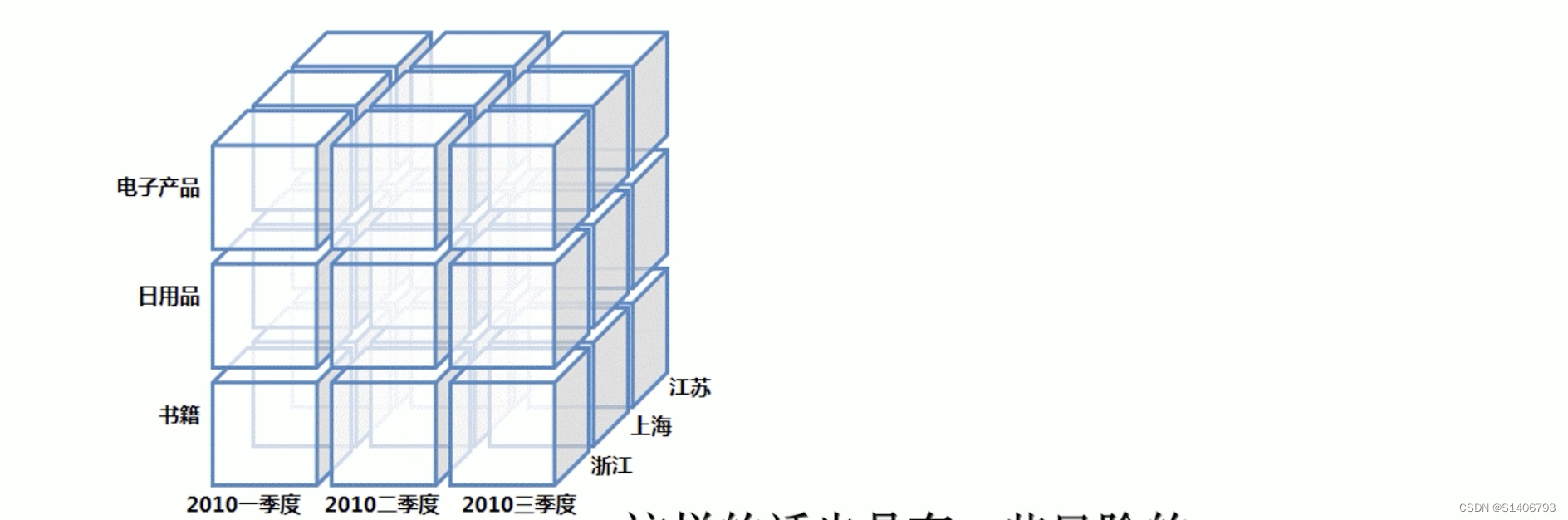 数据仓库——原理+实战（一）,第16张